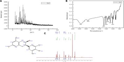 Structural changes and molecular mechanism study on the inhibitory activity of epigallocatechin against α-glucosidase and α-amylase
